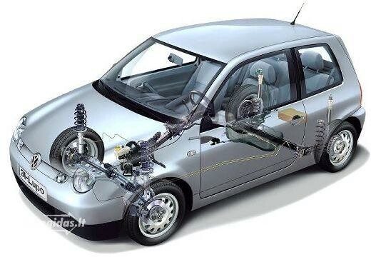 VW Lupo (1999-2005) — New Car Net