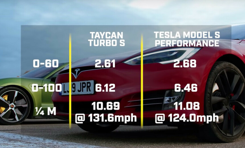 Net ir naujausia „Tesla Model S Raven“ versija nepasipriešina „Porsche Taycan Turbo S“? „Top Gear“ tarpusavyje palygino abu elektromobilius – rezultatai gana akivaizdūs 
