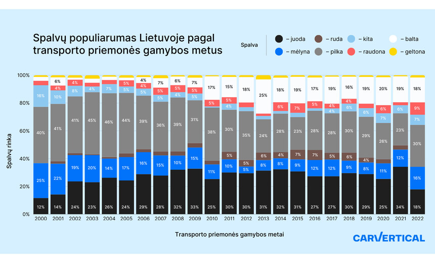 Tyrimas atskleidė, kokių spalvų automobilius renkasi lietuviai – pirmenybė pilkiems