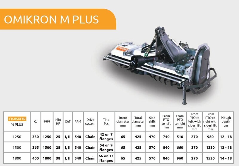 Photo 4 - OMIKRONS M PLUS 2021 y Cultivator