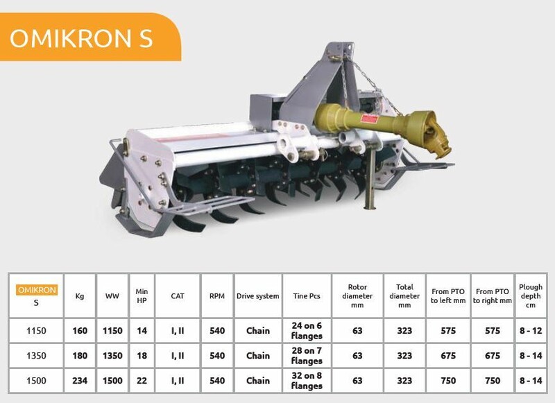 Photo 6 - OMIKRONS M PLUS 2021 y Cultivator
