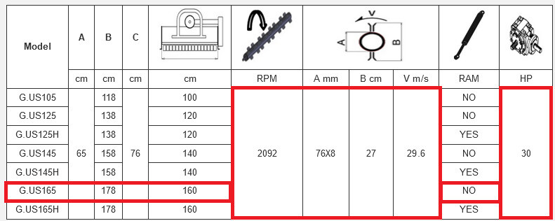 Photo 7 - Mateng G.US165 2022 y Shredders, mowers