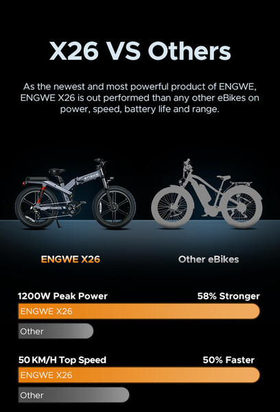 Photo 26 - Engwe Electric bicycle
