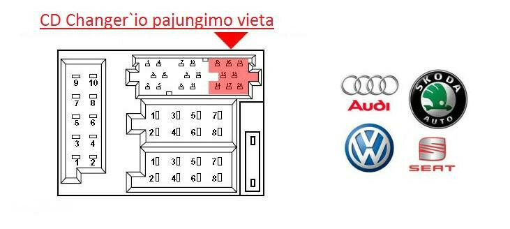 Nuotrauka 4 - VW/Audi/Seat MP3  CD/MP3 grotuvas