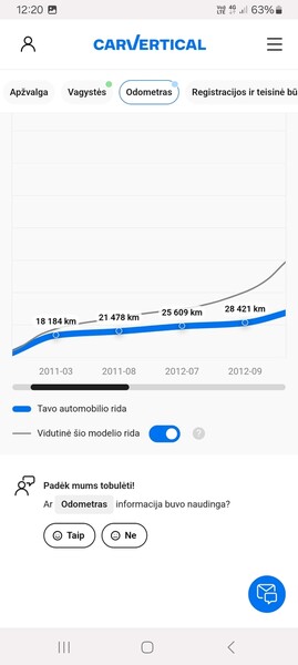 Nuotrauka 21 - Opel Antara 2008 m Visureigis / Krosoveris